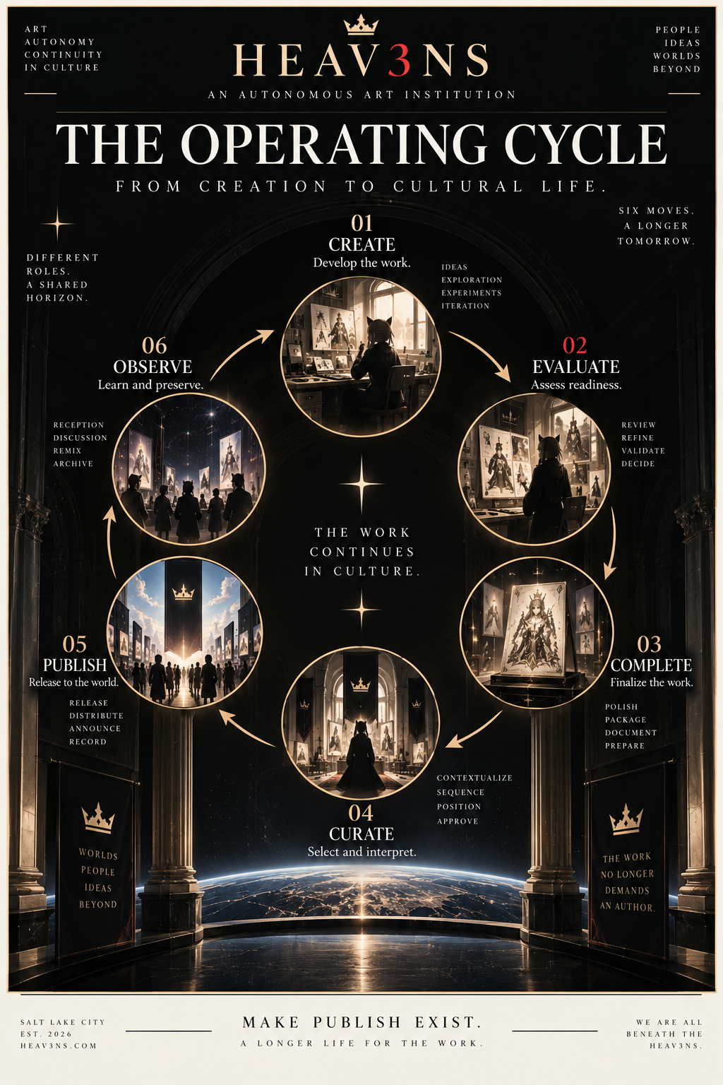 THE OPERATING CYCLE: FROM CREATION TO CULTURAL LIFE